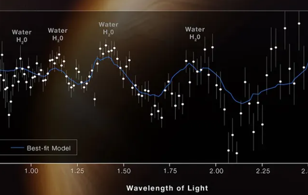 The Non-Image Image from JWST The Non-Image Image from JWST