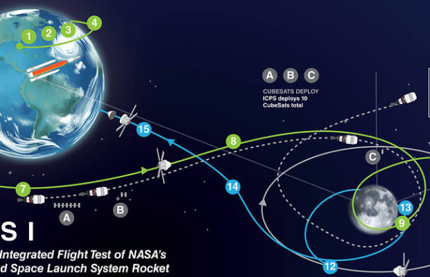 The U.S. begins the trip back to the moon: MR. UNIVERSE